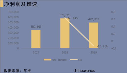 微博分析報告數據處理與存儲支持服務 構建高效、可擴展的數據智能解決方案